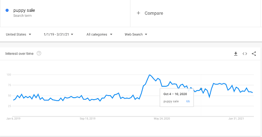 puppy-sale-stats